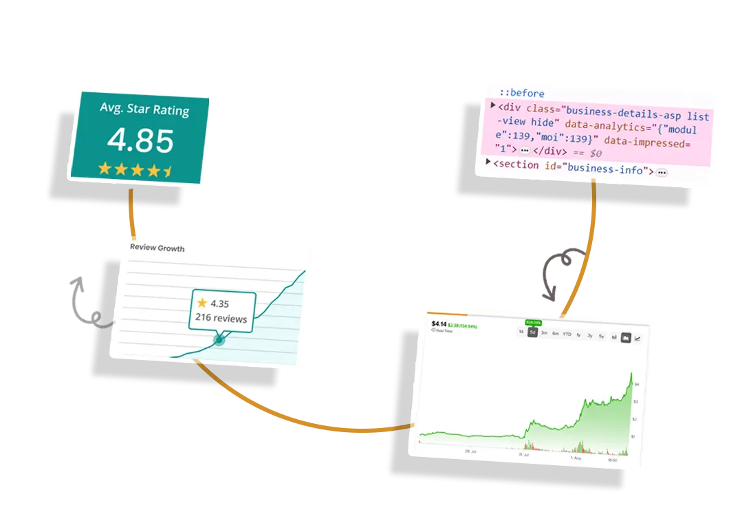 Trend-Analysis